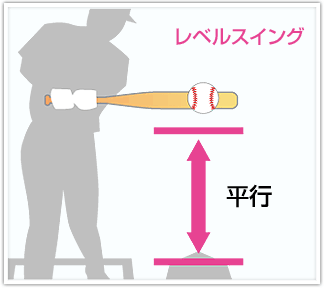 �X�C���O�摜